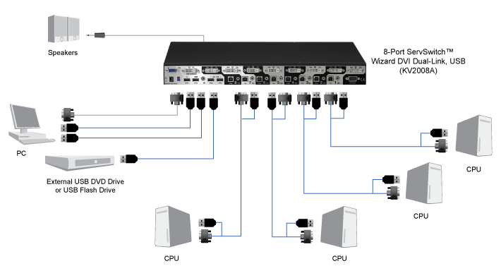 Wizard KVM Switch - Single-Head, DVI-D Dual-Link, USB True Emulation, Audio, 8-Port Application diagram